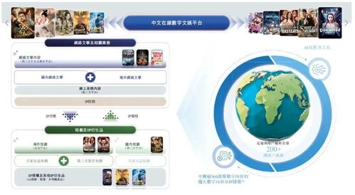 中文在線遞表沖刺A+H，網(wǎng)文與短劇雙輪驅(qū)動(dòng)，重塑數(shù)字內(nèi)容生產(chǎn)力